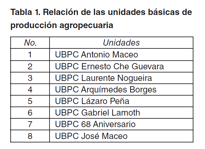 Tabla 1. Relación de las unidades básicas de producción agropecuaria