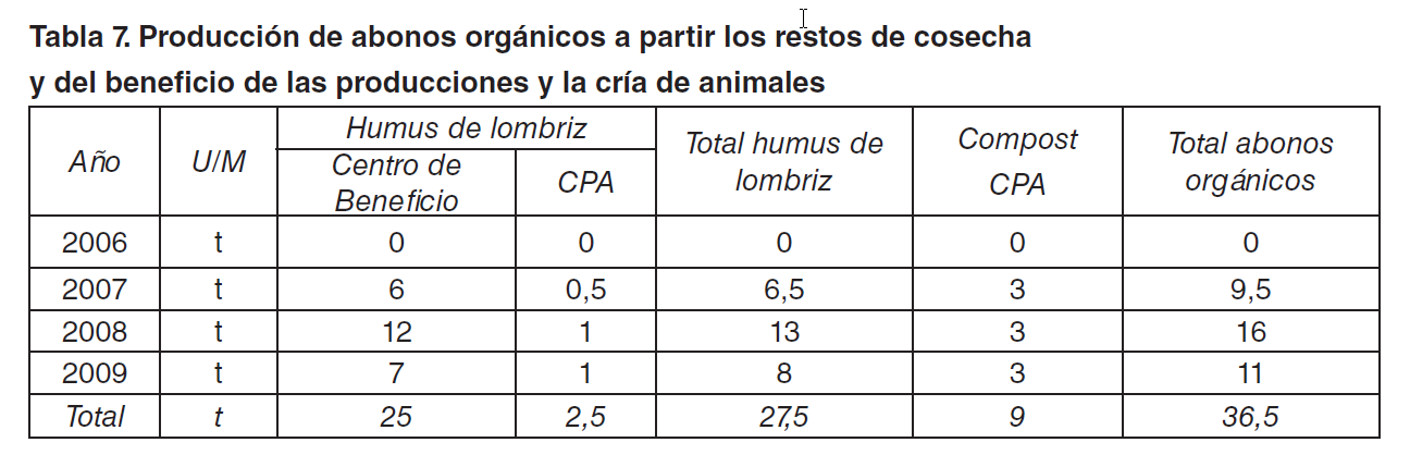 Tabla 2. Resultados de la evaluación de los aspectos económicos considerados para ambas tecnologías